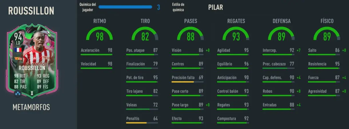 Stats in game Roussillon Metamorfos FIFA 23 Ultimate Team