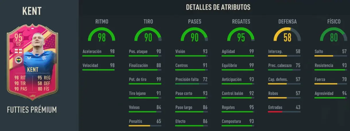 Stats in game Kent FUTTIES Prémium FIFA 23 Ultimate Team