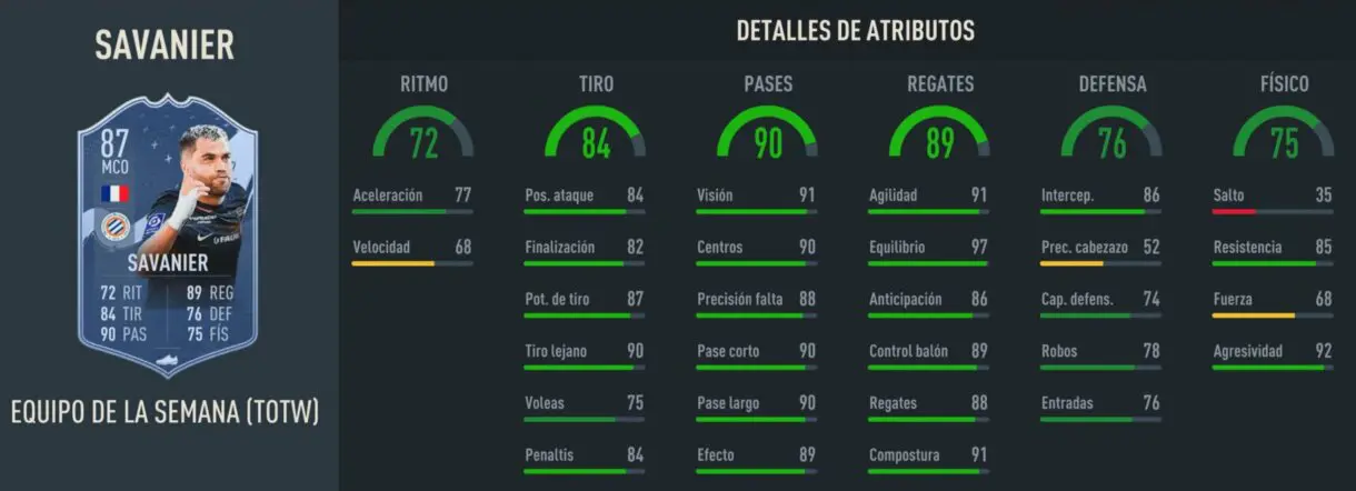 Stats in game Savanier SIF FIFA 23 Ultimate Team