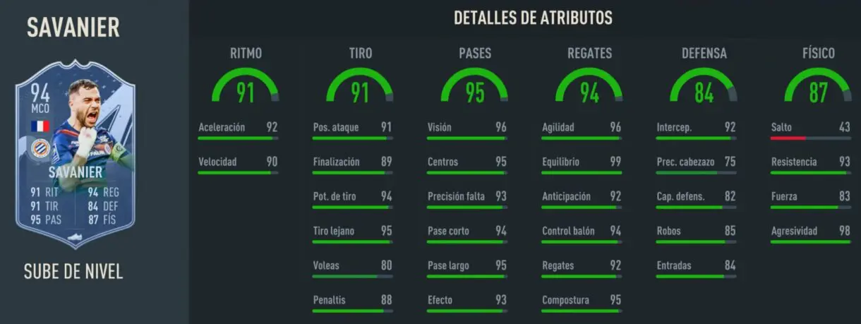 Stats in game Savanier Sube de Nivel 94 FIFA 23 Ultimate Team