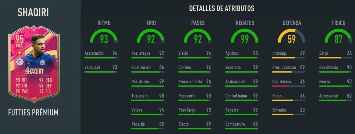 Stats in game Shaqiri FUTTIES Prémium FIFA 23 Ultimate Team