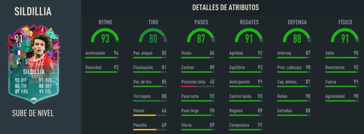 Stats in game Sildillia Sube de Nivel FIFA 23 Ultimate Team