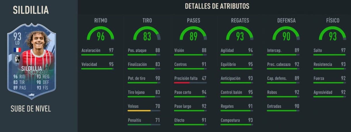 Stats in game Sildillia Sube de Nivel mejorado FIFA 23 Ultimate Team