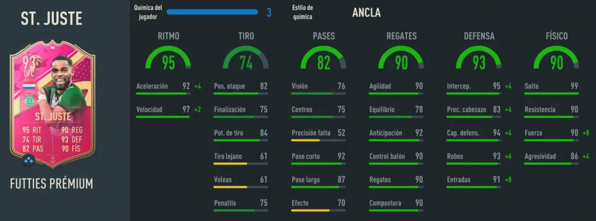 Stats in game St. Juste FUTTIES Prémium FIFA 23 Ultimate Team