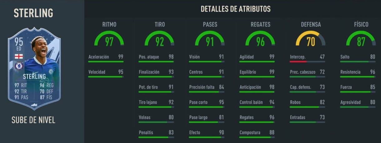 Stats in game Sterling Sube de Nivel mejorado FIFA 23 Ultimate Team