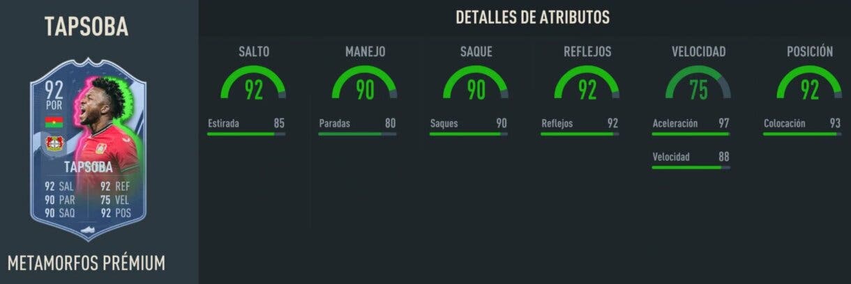 Stats in game Tapsoba Metamorfos Prémium FIFA 23 Ultimate Team