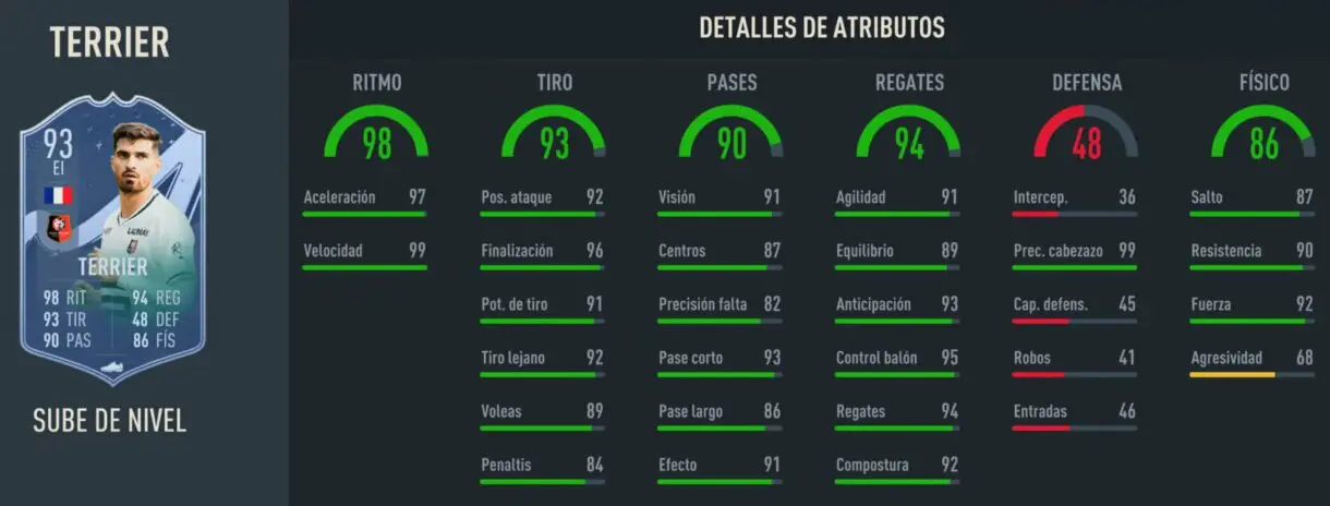 Statsa in game Terrier Sube de Nivel mejorado FIFA 23 Ultimate Team
