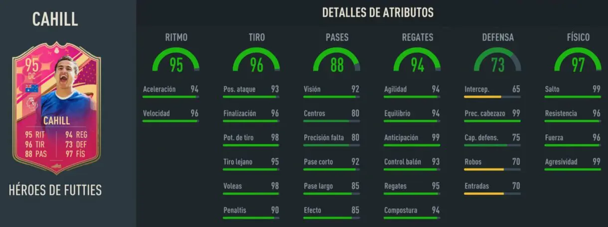 Stats in game Cahill Héroes de FUTTIES FIFA 23 Ultimate Team