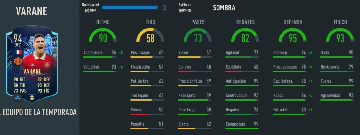 Stats in game Varane TOTS Moments FIFA 23 Ultimate Team