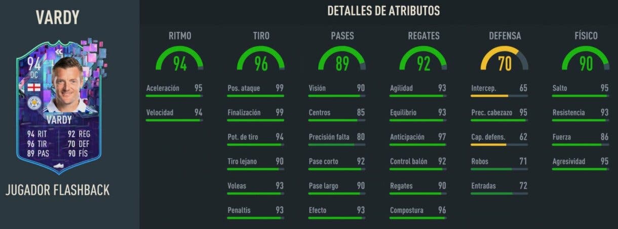 Stats in game Vardy Flashback FIFA 23 Ultimate Team