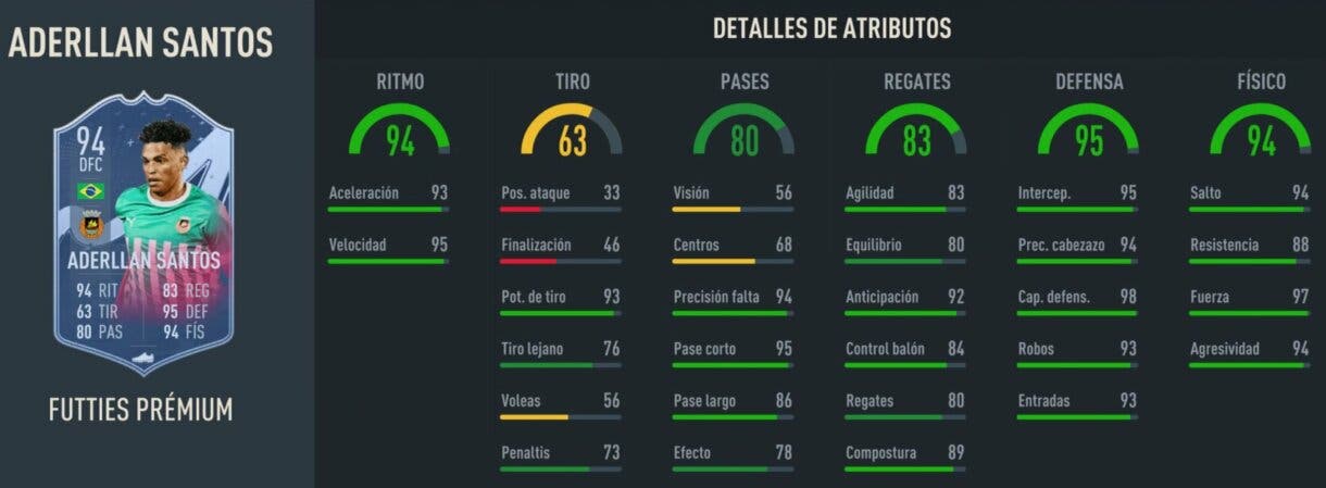 Stats in game Aderllan Santos FUTTIES Prémium FIFA 23 Ultimate Team