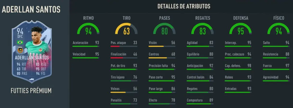 Stats in game Aderllan Santos FUTTIES Prémium FIFA 23 Ultimate Team