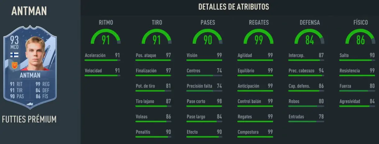 Stats in game Antman FUTTIES Prémium FIFA 23 Ultimate Team