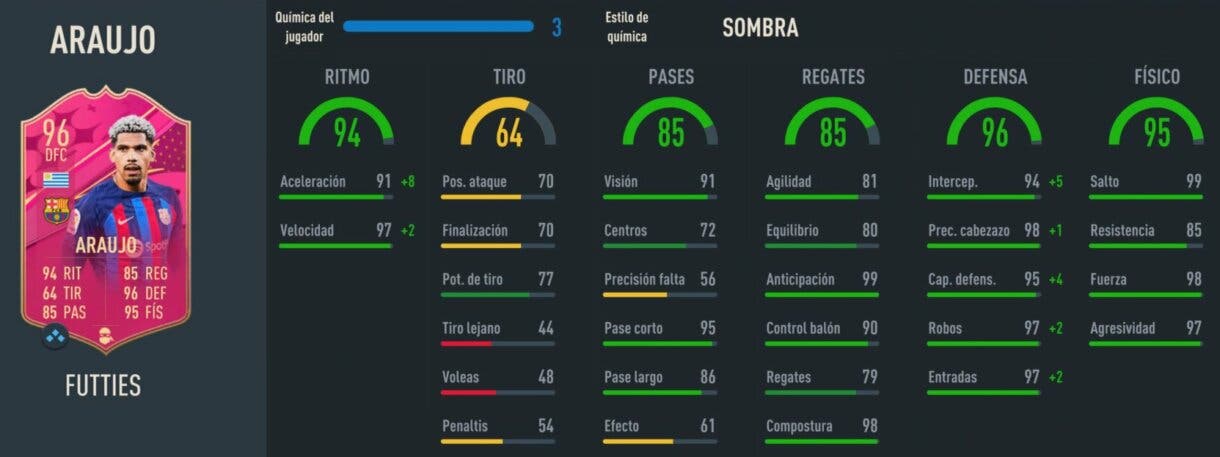 Stats in game Araujo FUTTIES FIFA 23 Ultimate Team