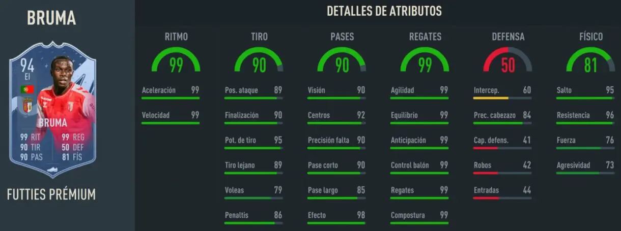 Stats in game Bruma FUTTIES Prémium FIFA 23 Ultimate Team