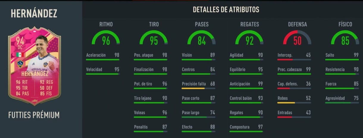 Stats in game Chicharito Hernández FUTTIES Prémium FIFA 23 Ultimate Team