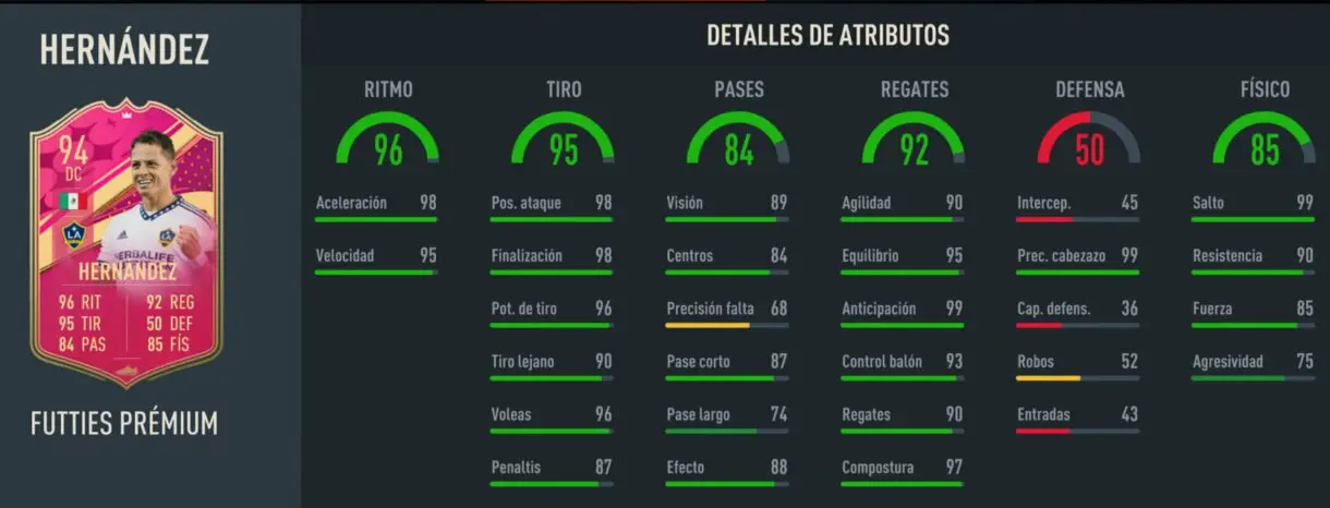 Stats in game Chicharito Hernández FUTTIES Prémium FIFA 23 Ultimate Team