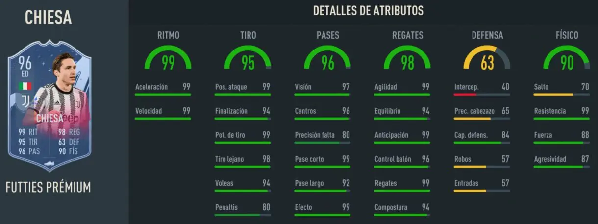 Stats in game Chiesa FUTTIES Prémium FIFA 23 Ultimate Team