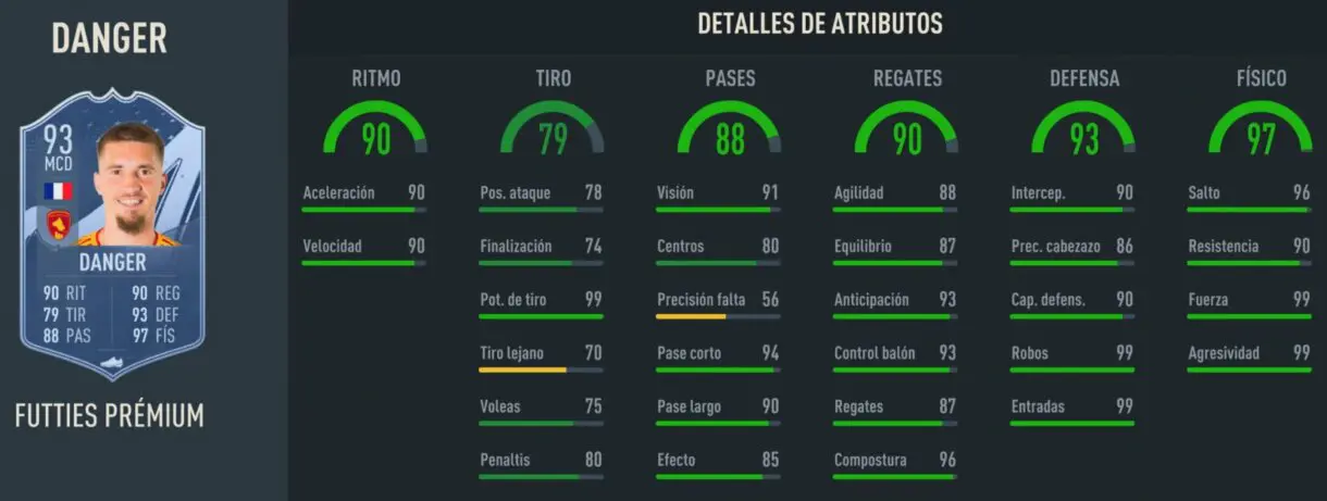 Stats in game Danger FUTTIES Prémium FIFA 23 Ultimate Team