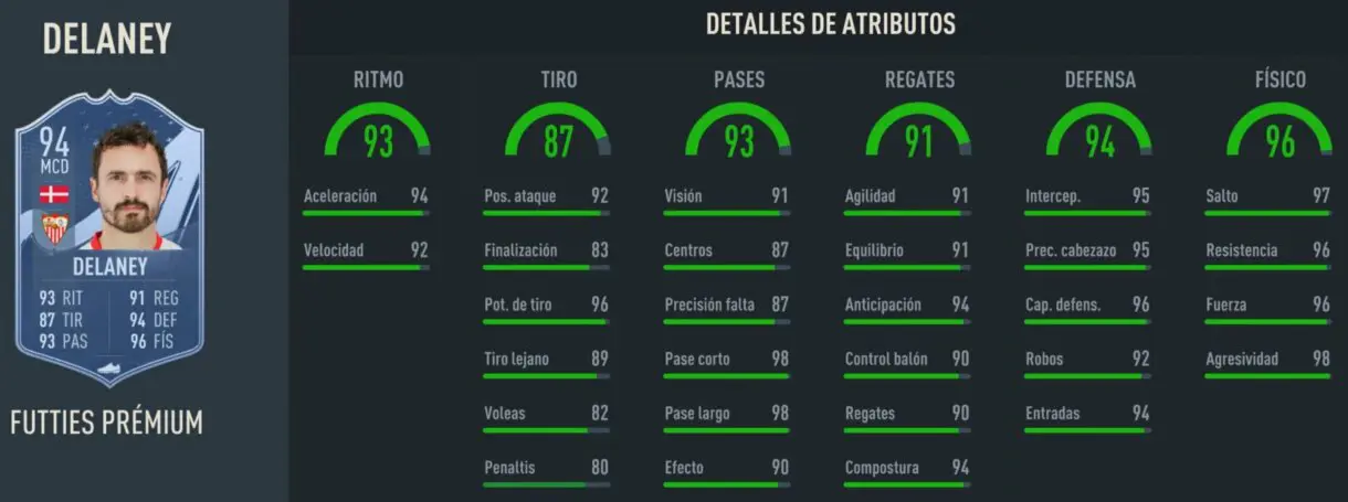 Stats in game Delaney FUTTIES Prémium FIFA 23 Ultimate Team
