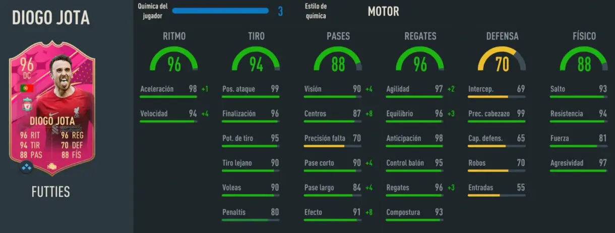 Stats in game Diogo Jota FUTTIES FIFA 23 Ultimate Team