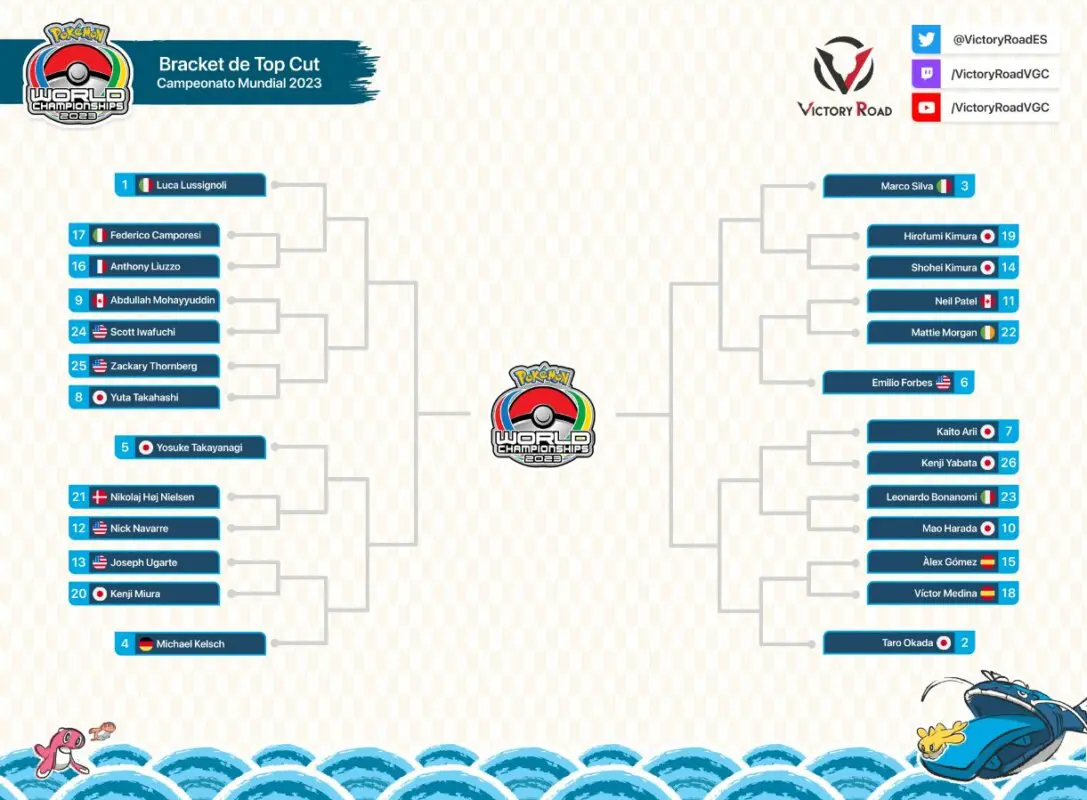 top cut pokemon 2023