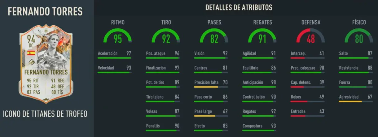 Stats in game Fernando Torres Icono Trophy Titans FIFA 23 Ultimate Team