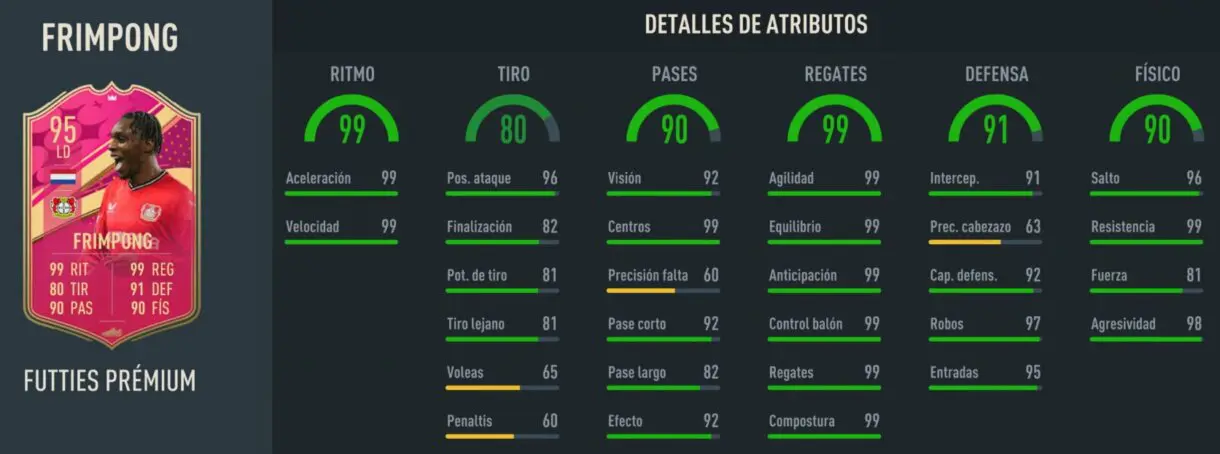 Stats in game Frimpong FUTTIES Prémium FIFA 23 Ultimate Team