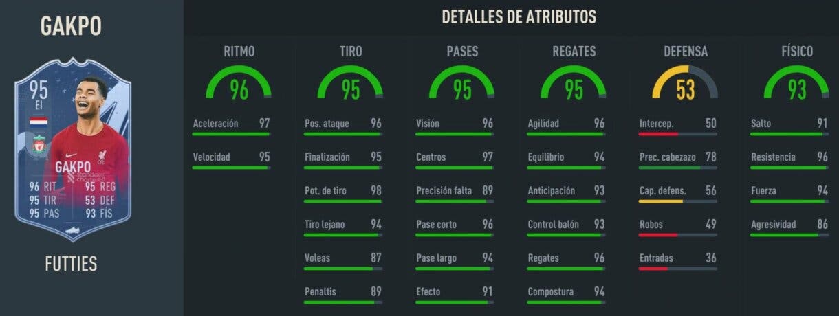 Stats in game Gakpo FUTTIES FIFA 23 Ultimate Team