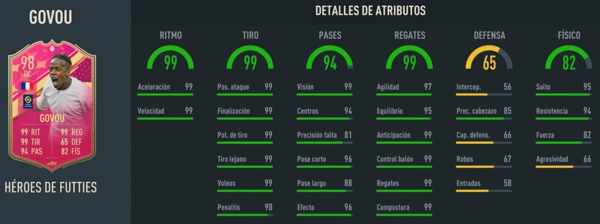 Stats in game Govou Héroes de FUTTIES FIFA 23 Ultimate Team