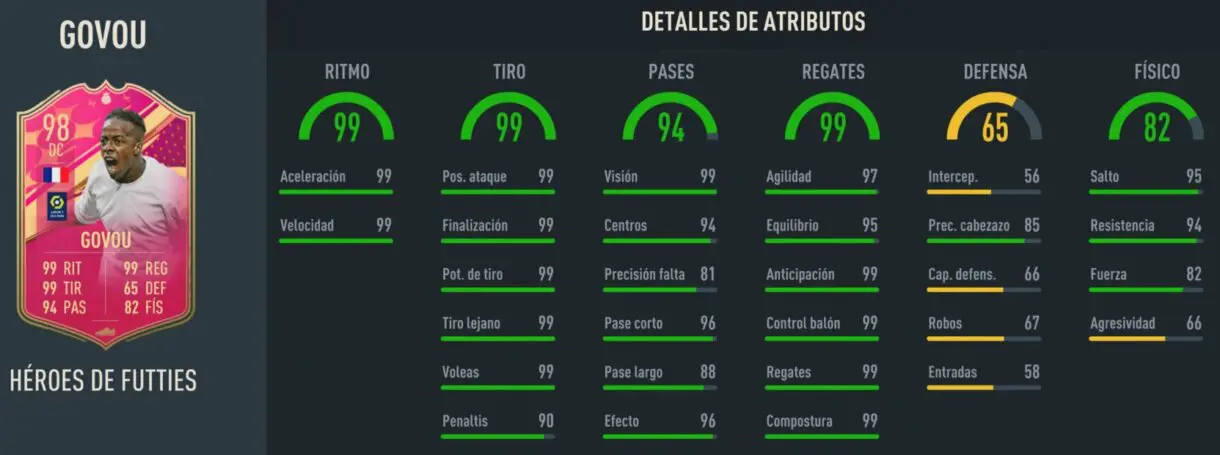 Stats in game Govou Héroes de FUTTIES FIFA 23 Ultimate Team