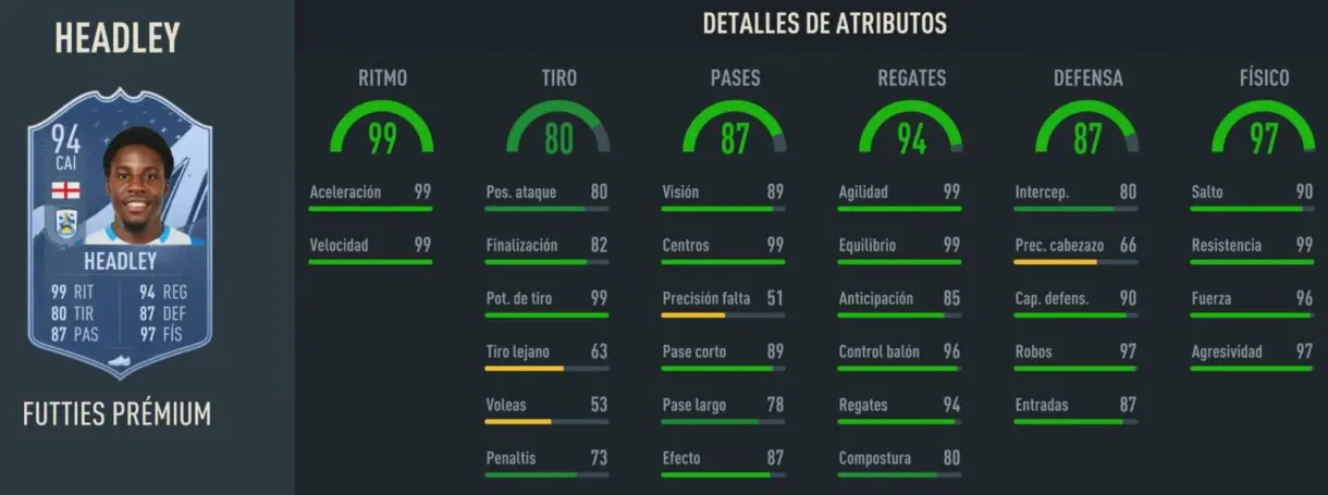 Stats in game Headley FUTTIES Prémium FIFA 23 Ultimate Team