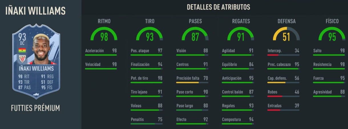 Stats in game Iñaki Williams FUTTIES Prémium FIFA 23 Ultimate Team