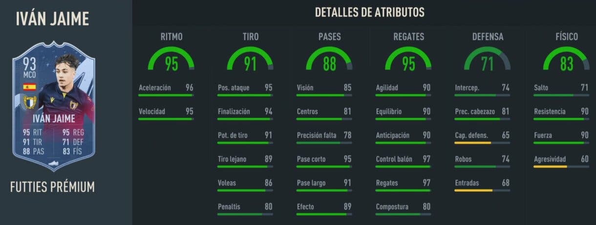 Stats in game Iván Jaime FUTTIES Prémium FIFA 23 Ultimate Team