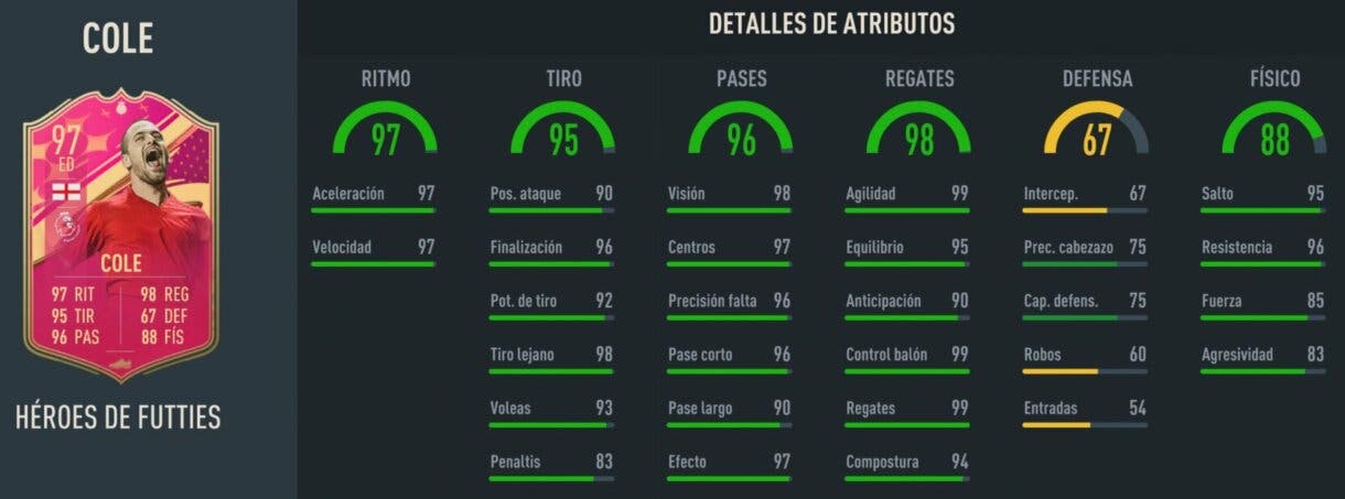Stats in game Joe Cole Héroes del FUTTIES FIFA 23 Ultimate Team