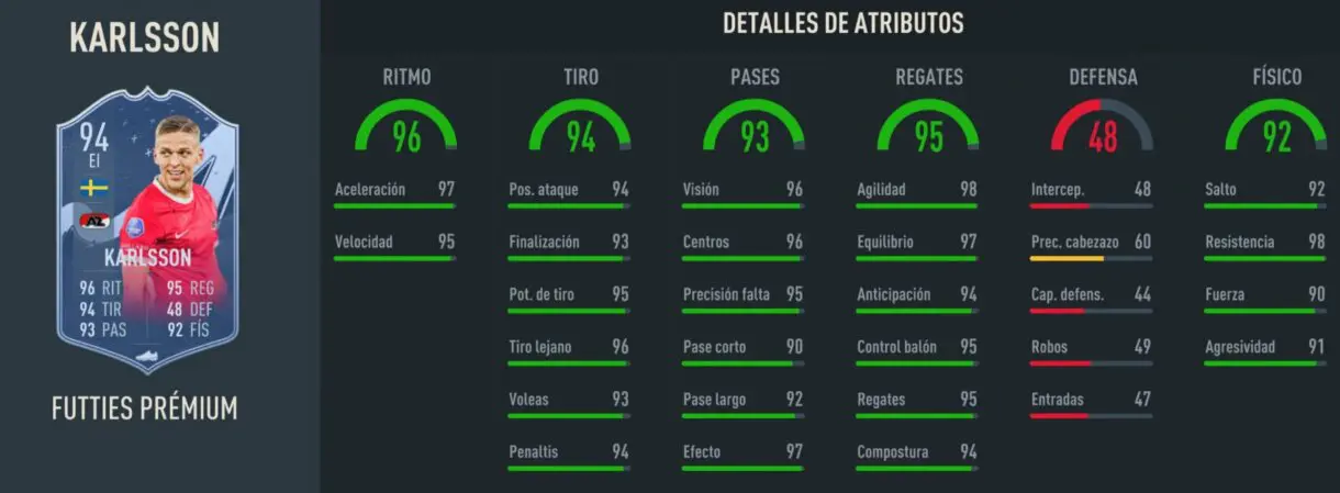 Stats in game Karlsson FUTTIES Prémium FIFA 23 Ultimate Team