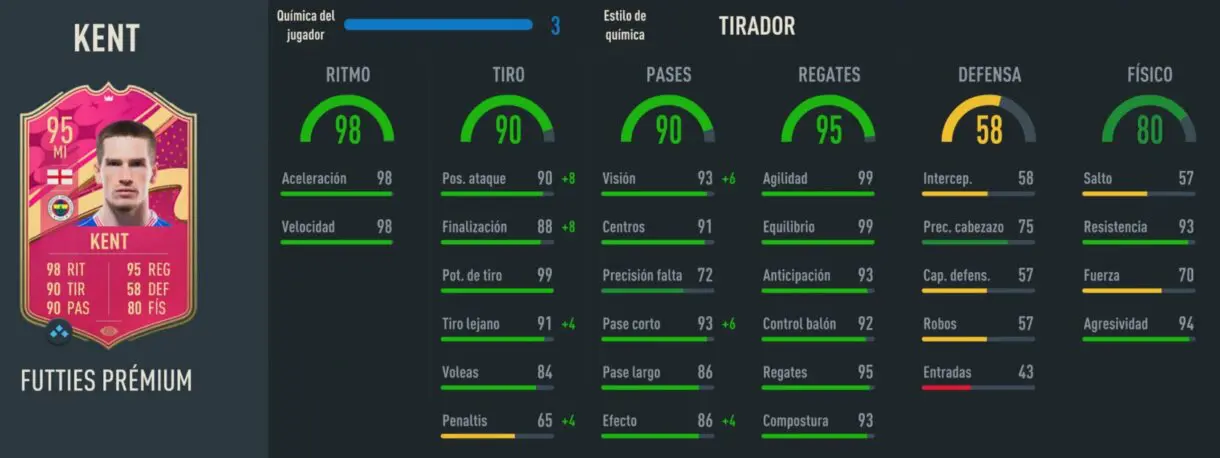 Stats in game Kent FUTTIES Prémium FIFA 23 Ultimate Team