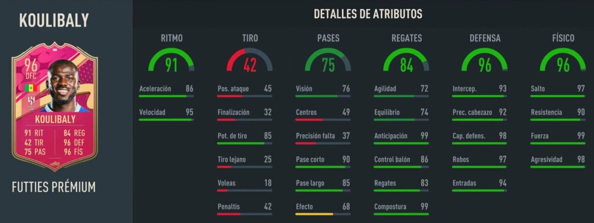 Stats in game Koulibaly FUTTIES Prémium FIFA 23 Ultimate Team