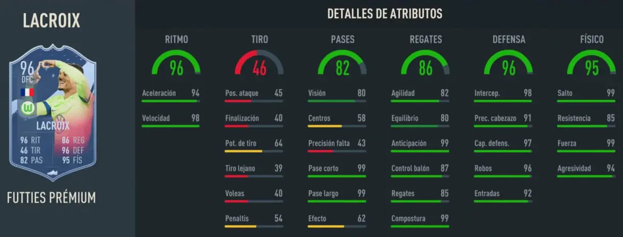 Stats in game Lacroix FUTTIES Prémium FIFA 23 Ultimate Team
