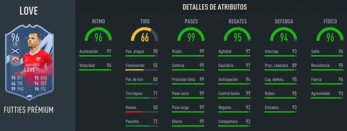 Stats in game Love FUTTIES Prémium FIFA 23 Ultimate Team