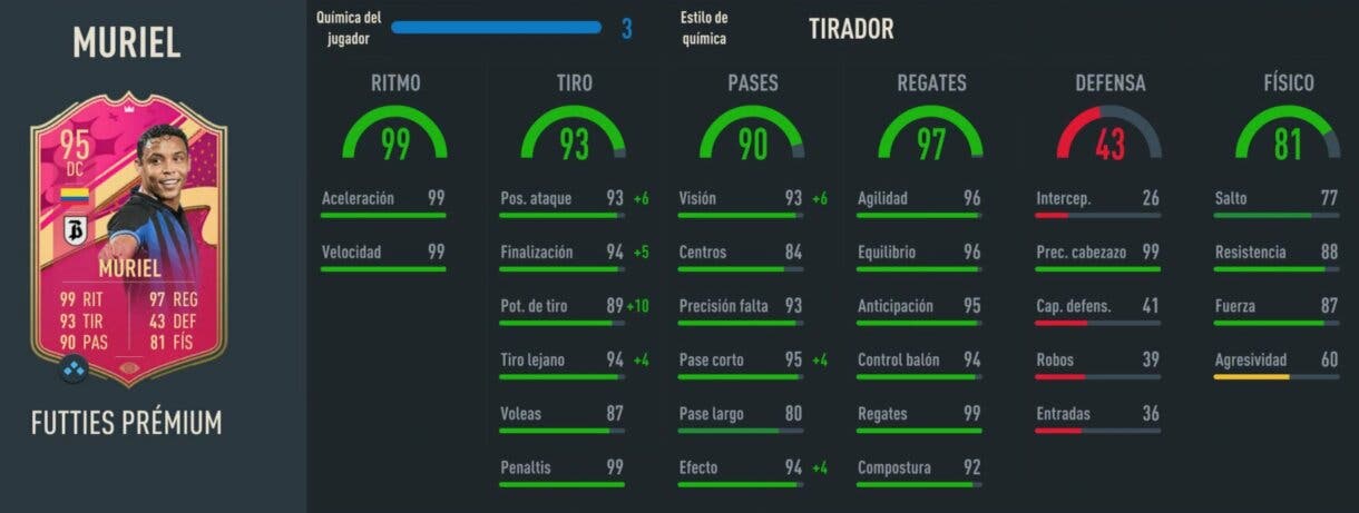 Stats in game Luis Muriel FUTTIES Prémium FIFA 23 Ultimate Team