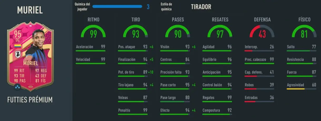 Stats in game Luis Muriel FUTTIES Prémium FIFA 23 Ultimate Team