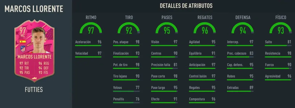 Stats in game Marcos Llorente FUTTIES FIFA 23 Ultimate Team