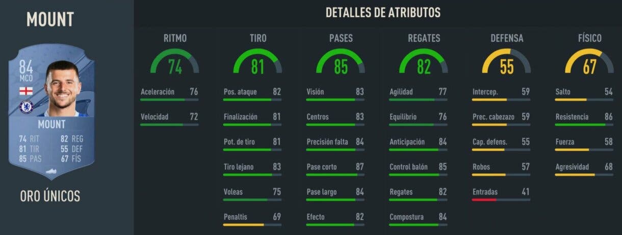 Stats in game Mount oro FIFA 23 Ultimate Team