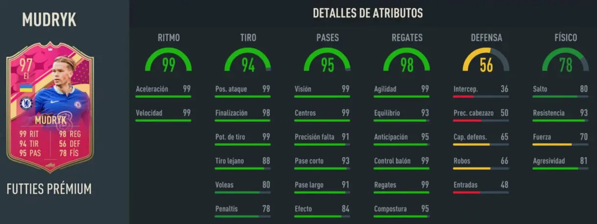 Stats in game Mudryk FUTTIES Prémium FIFA 23 Ultimate Team