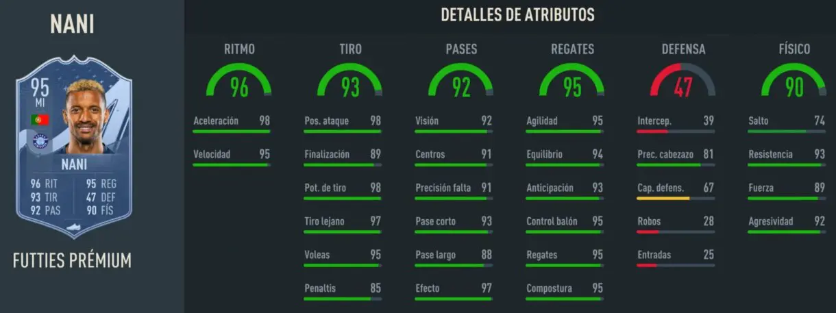 Stats in game Nani FUTTIES Prémium FIFA 23 Ultimate Team