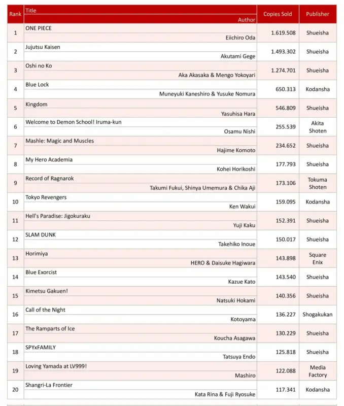 venta mangas japon julio 2023