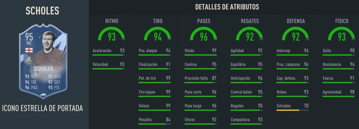 Stats in game Scholes Icono Estrella de Portada FIFA 23 Ultimate Team