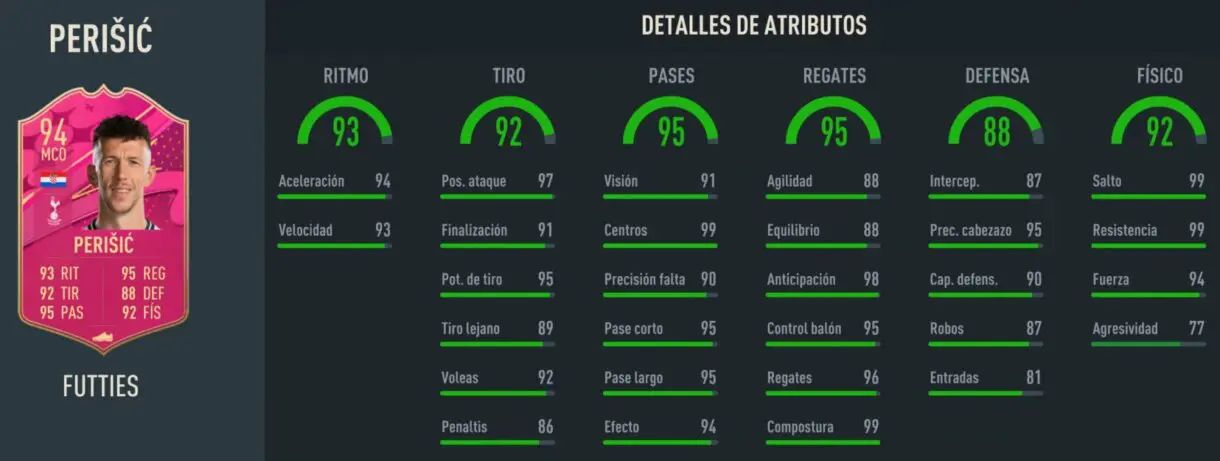 Stats in game Perisic FUTTIES FIFA 23 Ultimate Team