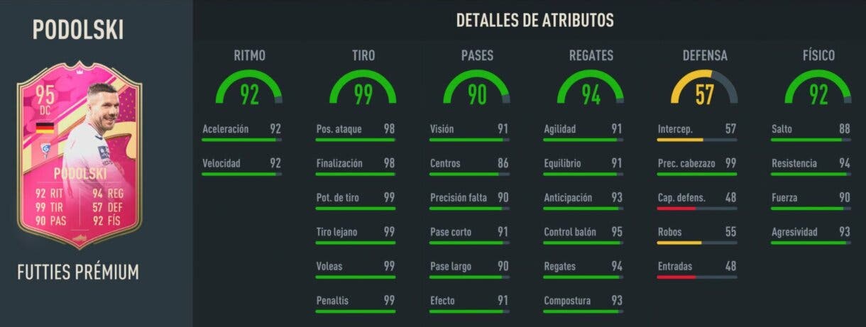 Stats in game Podolski FUTTIES Prémium FIFA 23 Ultimate Team